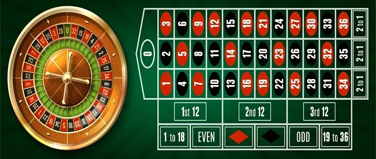 Cách Tham Gia Roulette Nhà Cái MOTO88: Hướng Dẫn Chi Tiết